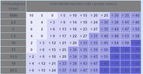 Beklædning