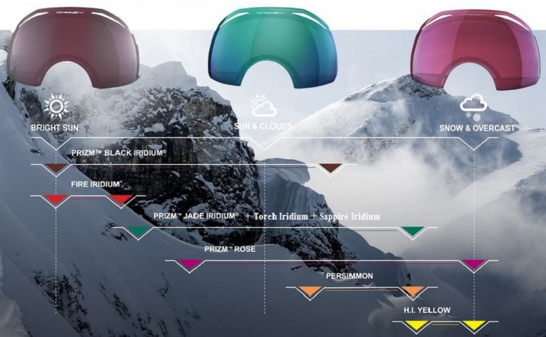 Guide: De Oakley Prizm linser Deck XM