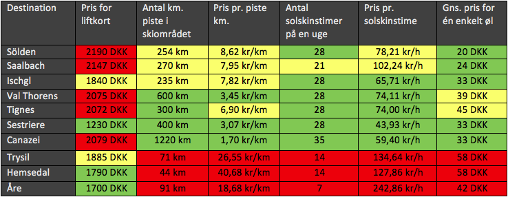 Hvis du er på jagt efter en seriøs goggle-tan