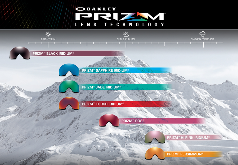 guide til Oakley Prizm linserne - Se video